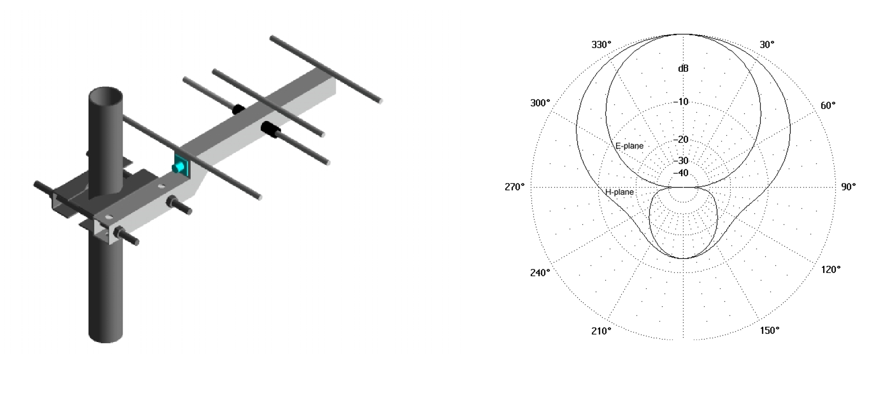 Aerial AV 1467-420FN1 400-440MHz YAGI