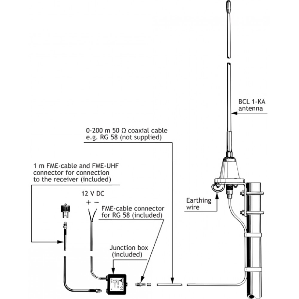 HF Antenna BCL 1-KA Active Receiving Antenna for 10 kHz - 110 MHz