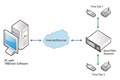 MOTOTRBO_DIRECT_IP_CONNECT_REPEATER