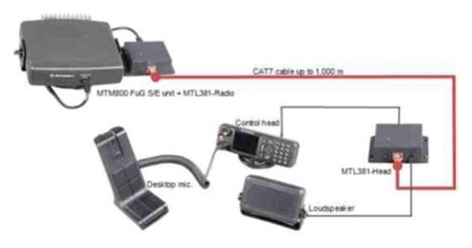 MTL381 Remote Expander