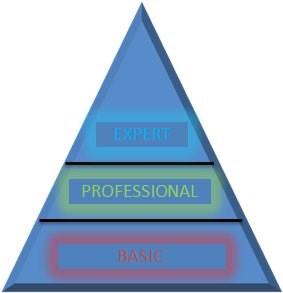 pyramide